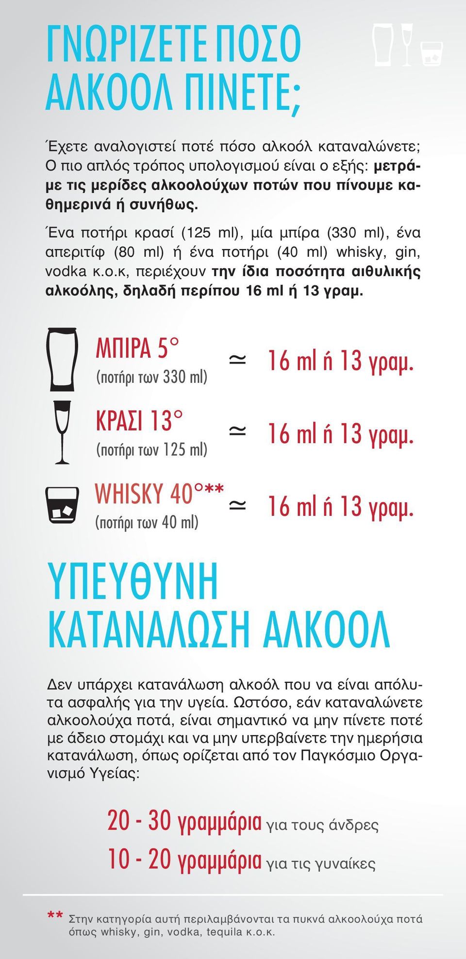 ήρι κρασί (125 ml), μία μπίρα (330 ml), ένα απεριτίφ (80 ml) ή ένα ποτ