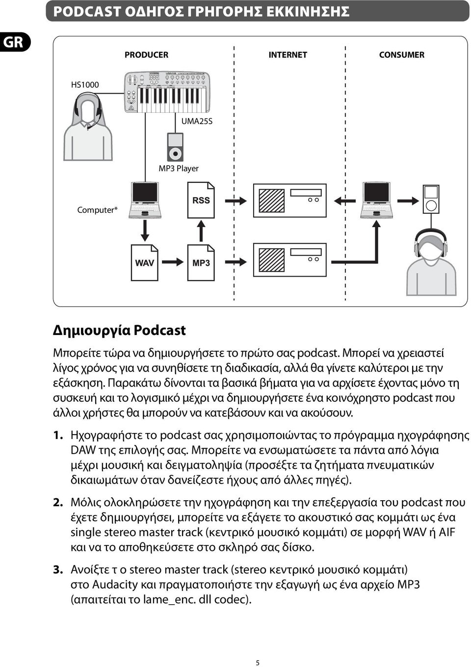 Παρακάτω δίνονται τα βασικά βήματα για να αρχίσετε έχοντας μόνο τη συσκευή και το λογισμικό μέχρι να δημιουργήσετε ένα κοινόχρηστο podcast που άλλοι χρήστες θα μπορούν να κατεβάσουν και να ακούσουν.