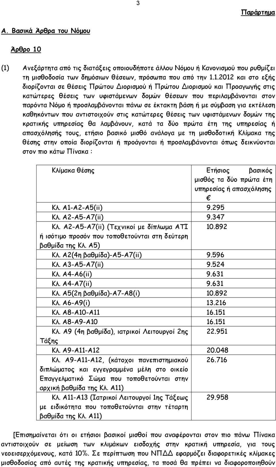 ή Πρώτου ιορισμού και Προαγωγής στις κατώτερες θέσεις των υφιστάμενων δομών θέσεων που περιλαμβάνονται στον παρόντα Νόμο ή προσλαμβάνονται πάνω σε έκτακτη βάση ή με σύμβαση για εκτέλεση καθηκόντων