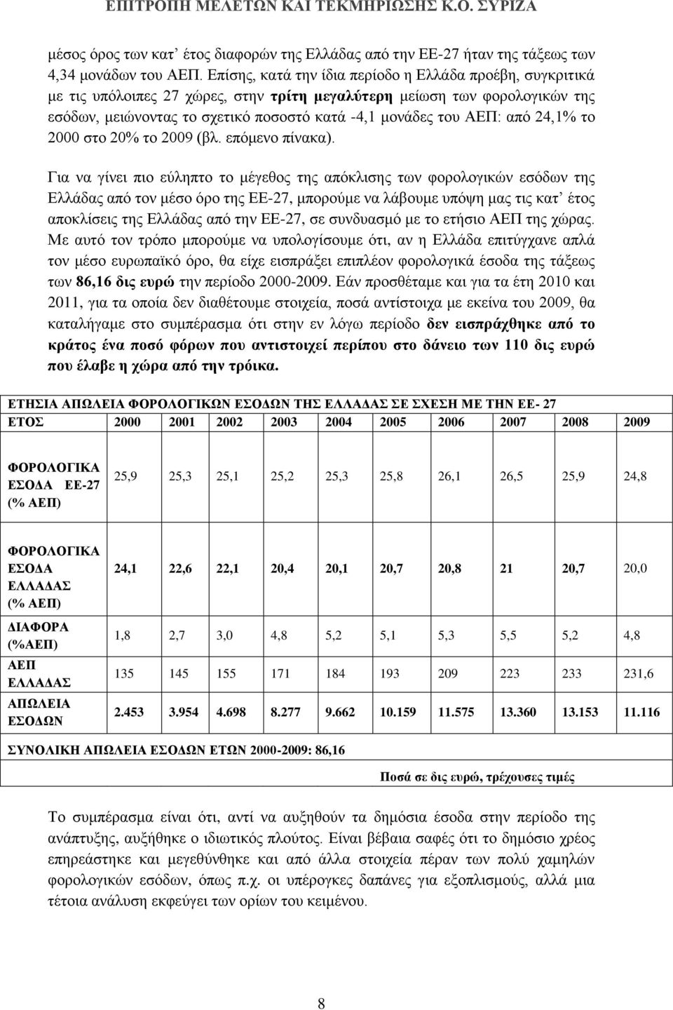 από 24,1% το 2000 στο 20% το 2009 (βλ. επόμενο πίνακα).