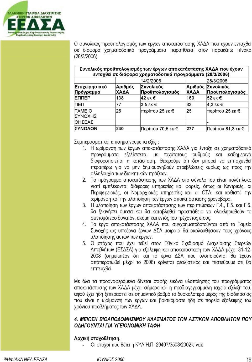 Προϋπολογισμός ΕΠΠΕΡ 138 42 εκ 169 52 εκ ΠΕΠ 77 3,5 εκ 83 4,3 εκ ΤΑΜΕΙΟ 25 περίπου 25 εκ 25 περίπου 25 εκ ΣΥΝΟΧΗΣ ΘΗΣΕΑΣ - ΣΥΝΟΛΟΝ 240 Περίπου 70,5 εκ 277 Περίπου 81,3 εκ Συμπερασματικά επισημαίνουμε