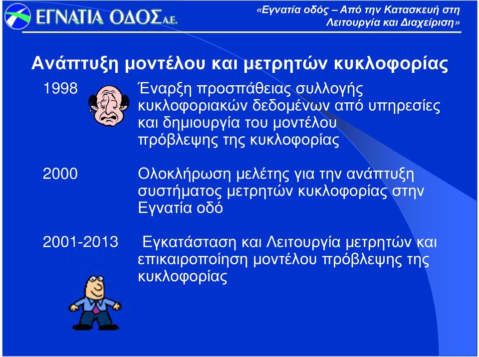 Ολοκλήρωση μελέτης για την ανάπτυξη συστήματος μετρητών κυκλοφορίας στην Εγνατία οδό