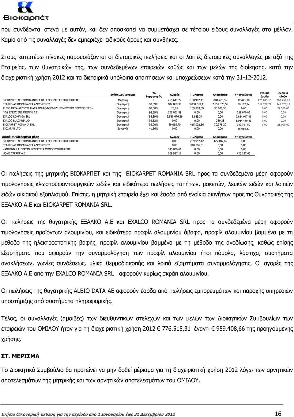 διοίκησης, κατά την διαχειριστική χρήση 2012 και τα διεταιρικά υπόλοιπα απαιτήσεων και υποχρεώσεων κατά την 31-12-2012.