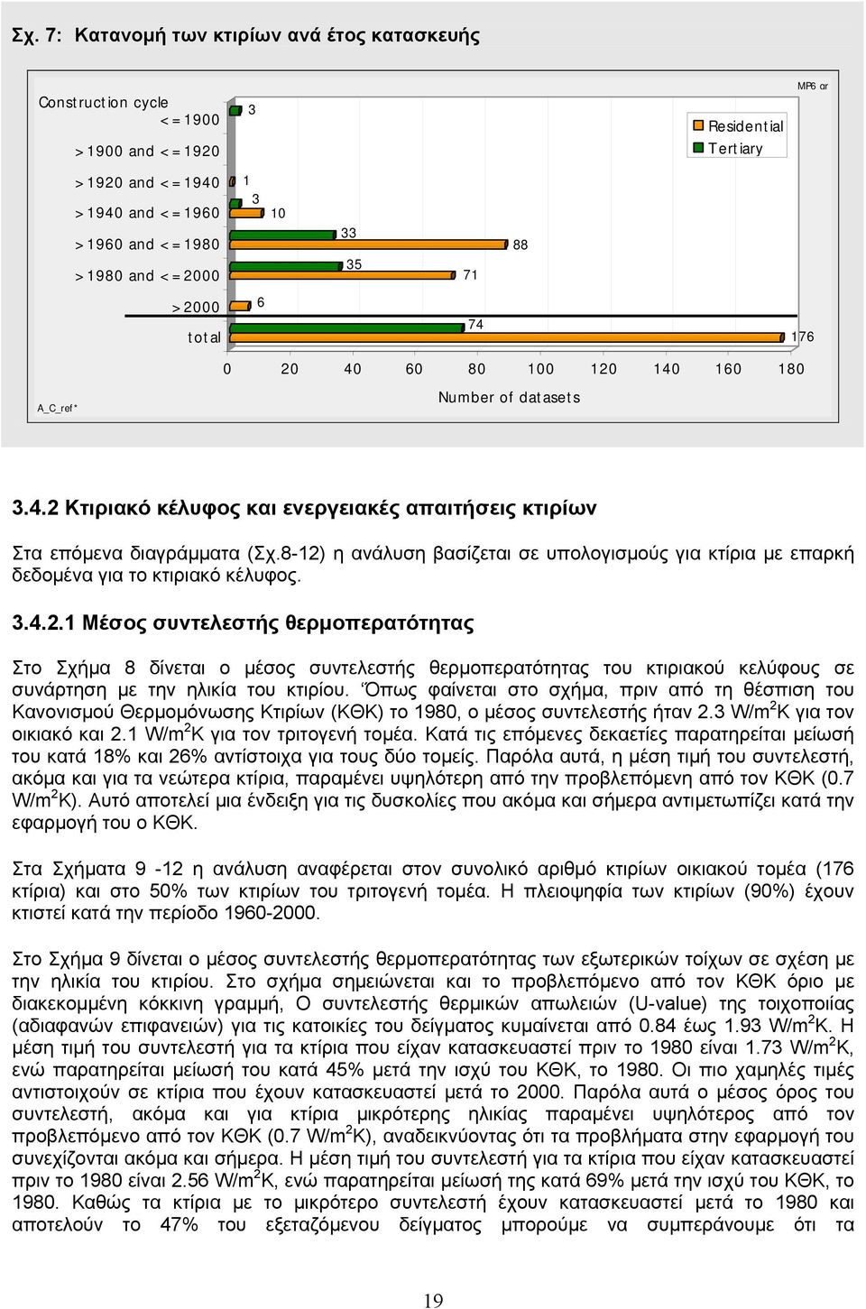 8-12) η ανάλυση βασίζεται σε υπολογισμούς για κτίρια με επαρκή δεδομένα για το κτιριακό κέλυφος. 3.4.2.1 Μέσος συντελεστής θερμοπερατότητας Στο Σχήμα 8 δίνεται ο μέσος συντελεστής θερμοπερατότητας του κτιριακού κελύφους σε συνάρτηση με την ηλικία του κτιρίου.