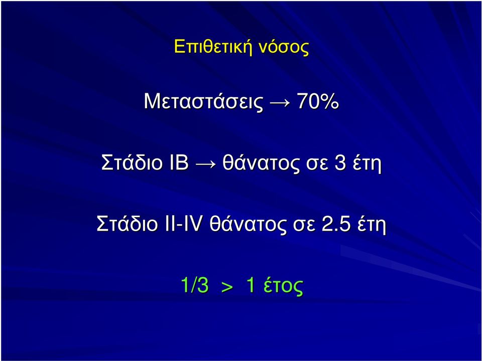 θάνατος σε 3 έτη Στάδιο