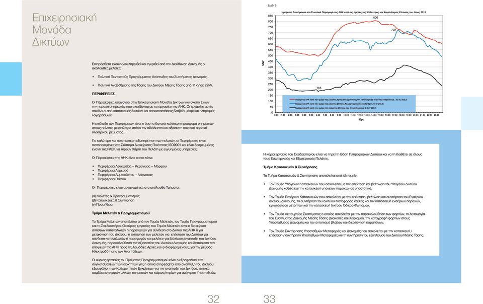 ΠΕΡΙΦΕΡΕΙΕΣ Οι Περιφέρειες υπάγονται στην Επιχειρησιακή Μονάδα Δικτύων και σκοπό έχουν την παροχή υπηρεσιών που σχετίζονται με τις εργασίες της ΑΗΚ.