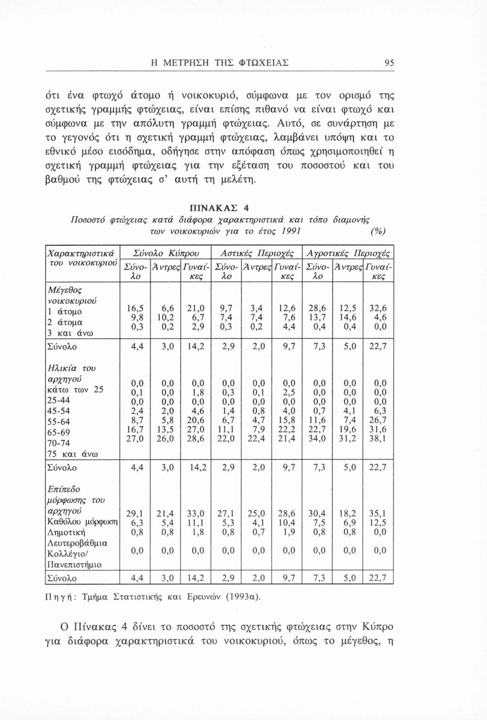 ποσοστού και του βαθμού της φτώχειας σ αυτή τη μελέτη.