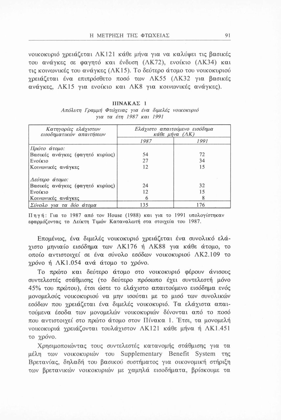 ΠΙΝΑΚΑΣ 1 Απόλυτη Γραμμή Φτώχειας για ένα διμελές νοικοκυριό για τα έτη 1987 και 1991 Κατηγορίες ελάχιστων εισοδηματικών απαιτήσεων Ελάχιστο απαιτούμενο εισόδημα κάθε μήνα (ΛΚ) 1987 1991 Πρώτο άτομο: