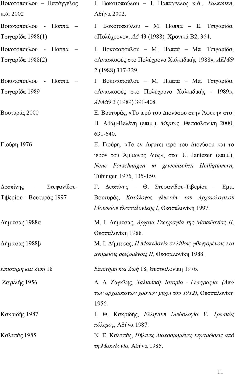 2002 Βοκοτοπούλου - Παππά Τσιγαρίδα 1988(1) Βοκοτοπούλου - Παππά Τσιγαρίδα 1988(2) Βοκοτοπούλου - Παππά Τσιγαρίδα 1989 Βουτυράς 2000 Γιούρη 1976 Δεσπίνης Στεφανίδου- Τιβερίου Βουτυράς 1997 Δήμιτσας