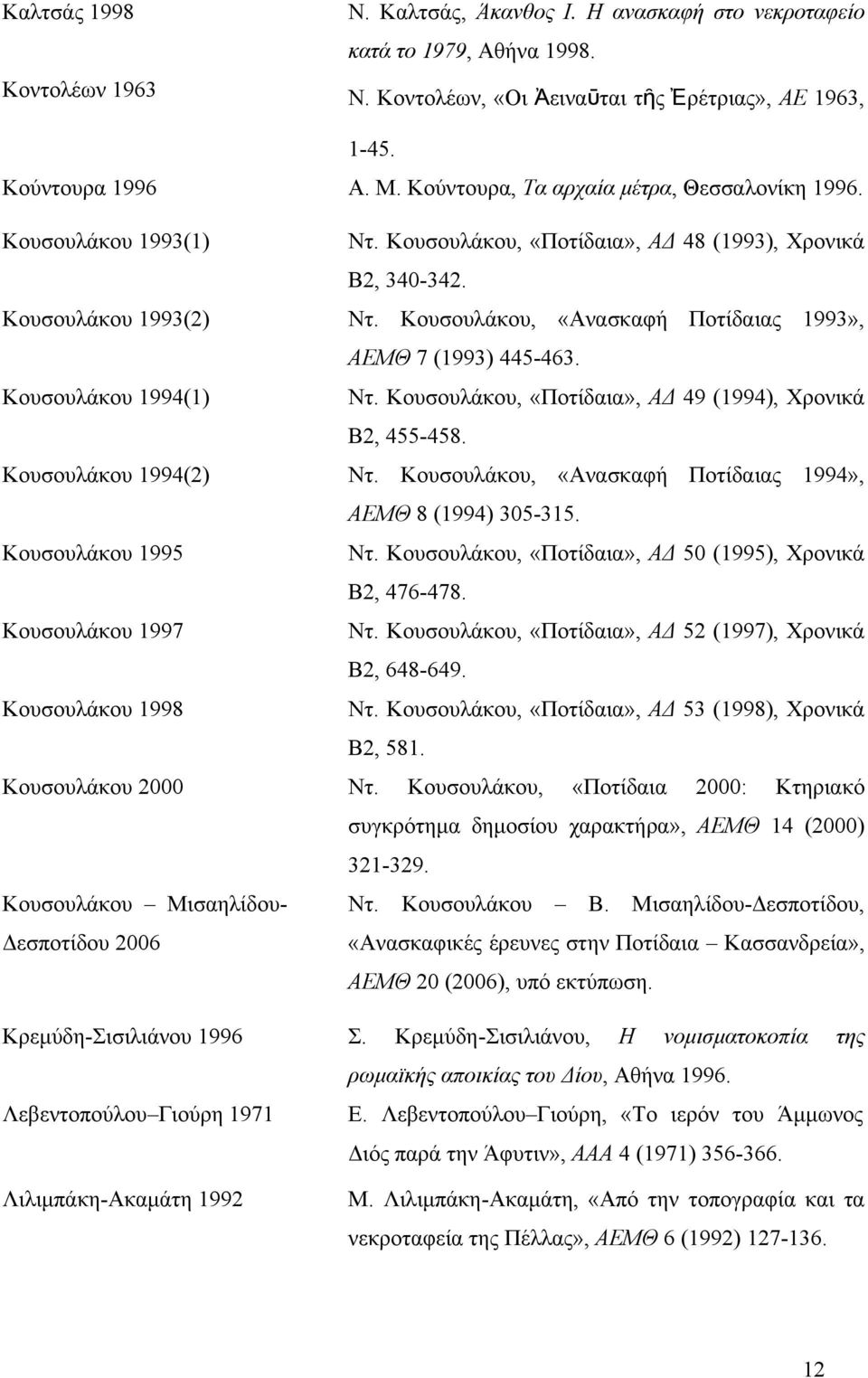 Κουσουλάκου, «Ανασκαφή Ποτίδαιας 1993», ΑΕΜΘ 7 (1993) 445-463. Κουσουλάκου 1994(1) Ντ. Κουσουλάκου, «Ποτίδαια», ΑΔ 49 (1994), Χρονικά Β2, 455-458. Κουσουλάκου 1994(2) Ντ.