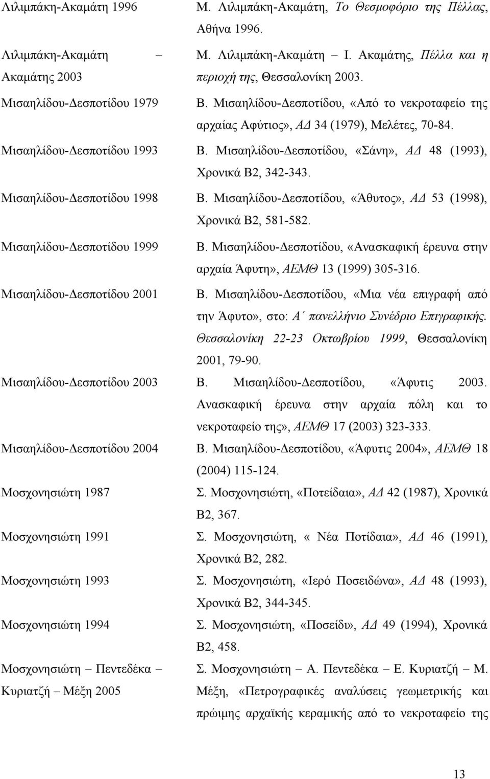 Μισαηλίδου-Δεσποτίδου, «Σάνη», ΑΔ 48 (1993), Χρονικά Β2, 342-343. Μισαηλίδου-Δεσποτίδου 1998 Β. Μισαηλίδου-Δεσποτίδου, «Άθυτος», ΑΔ 53 (1998), Χρονικά Β2, 581-582. Μισαηλίδου-Δεσποτίδου 1999 Β.