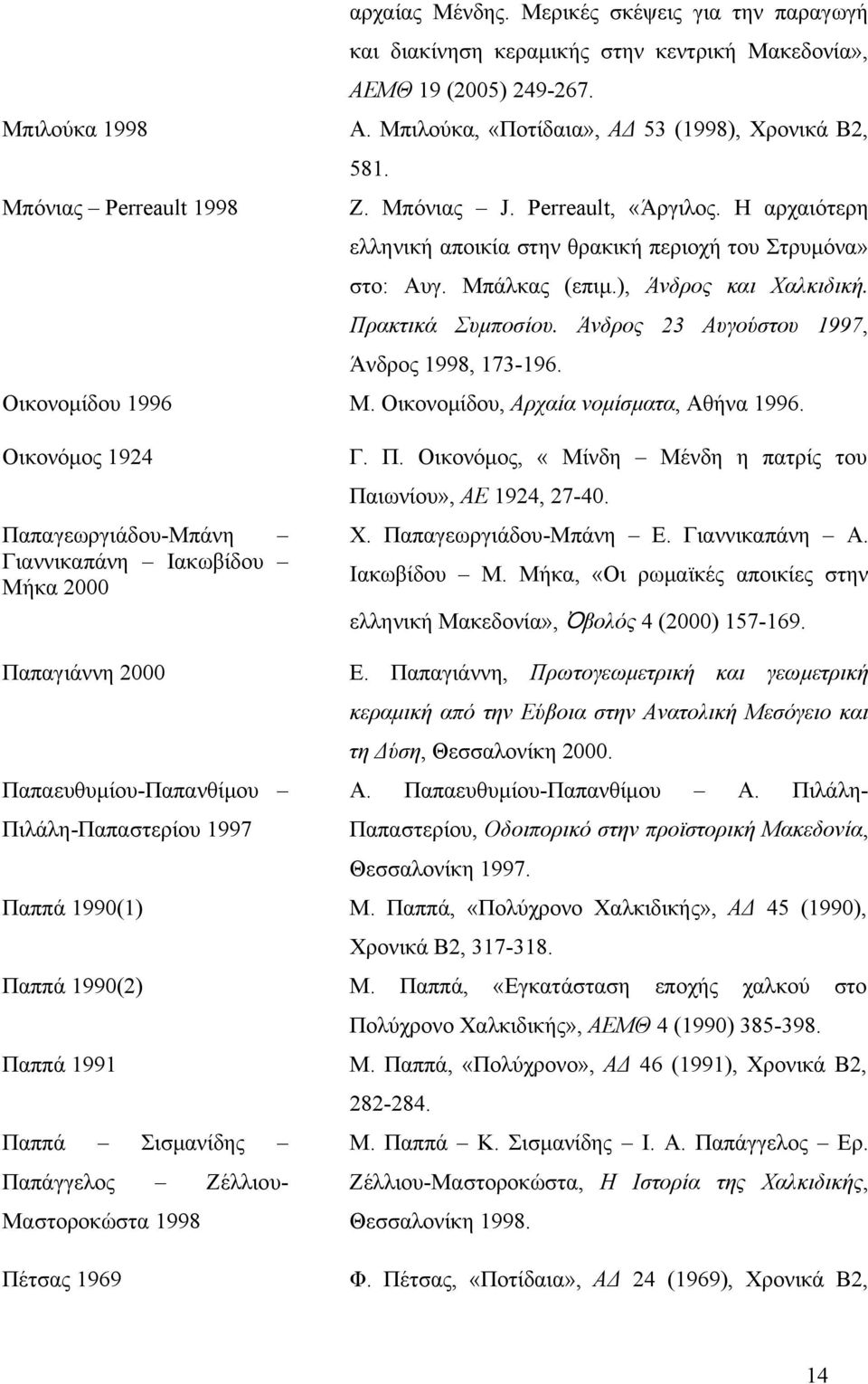 Άνδρος 23 Αυγούστου 1997, Άνδρος 1998, 173-196. Οικονομίδου 1996 Μ. Οικονομίδου, Αρχαία νομίσματα, Αθήνα 1996. Οικονόμος 1924 Παπαγεωργιάδου-Μπάνη Γιαννικαπάνη Ιακωβίδου Μήκα 2000 Γ. Π. Οικονόμος, «Μίνδη Μένδη η πατρίς του Παιωνίου», ΑΕ 1924, 27-40.