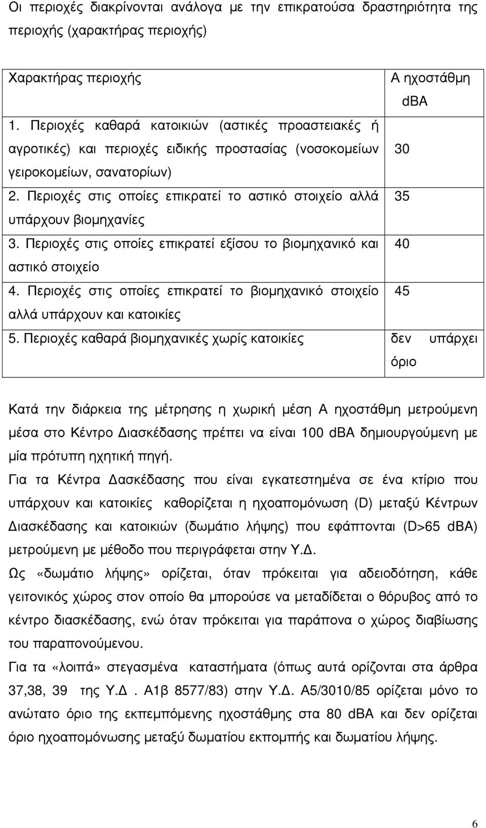 Περιοχές στις οποίες επικρατεί το αστικό στοιχείο αλλά 35 υπάρχουν βιοµηχανίες 3. Περιοχές στις οποίες επικρατεί εξίσου το βιοµηχανικό και 40 αστικό στοιχείο 4.