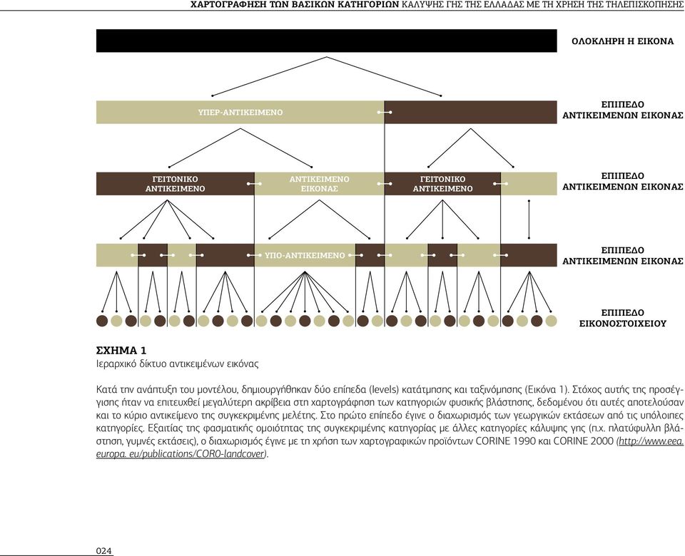 δημιουργήθηκαν δύο επίπεδα (levels) κατάτμησης και ταξινόμησης (Εικόνα 1).