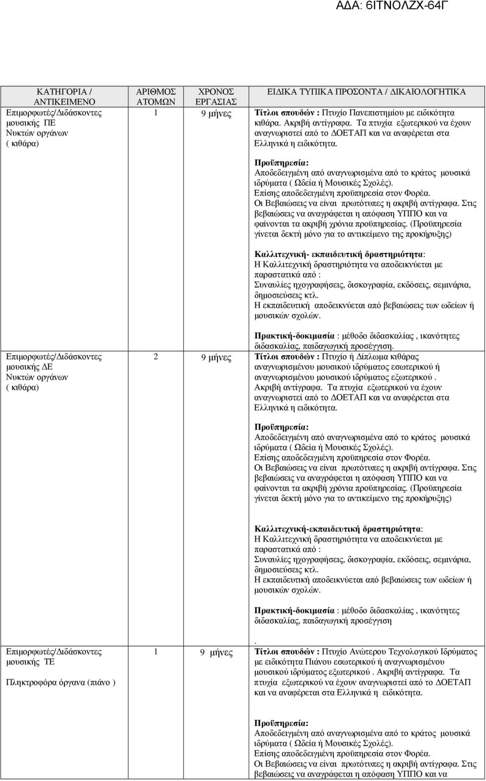 Αποδεδειγµένη από αναγνωρισµένα από το κράτος µουσικά ιδρύµατα ( Ωδεία ή Μουσικές Σχολές). Επίσης αποδεδειγµένη προϋπηρεσία στον Φορέα. Οι Βεβαιώσεις να είναι πρωτότυπες η ακριβή αντίγραφα.