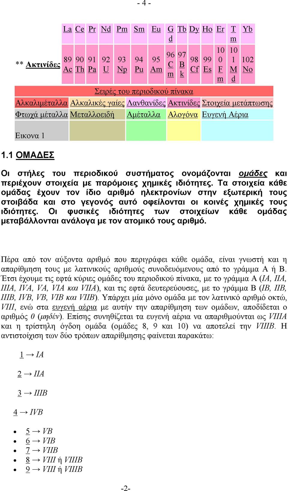 Τα στοιχεία κάθε ομάδας έχουν τον ίδιο αριθμό ηλεκτρονίων στην εξωτερική τους στοιβάδα και στο γεγονός αυτό οφείλονται οι κοινές χημικές τους ιδιότητες.