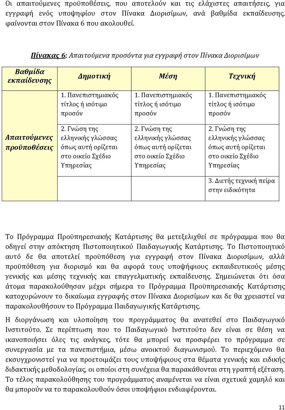 Πανεπιστημιακός τίτλος ή ισότιμο προσόν 1. Πανεπιστημιακός τίτλος ή ισότιμο προσόν Απαιτούμενες προϋποθέσεις 2. Γνώση της ελληνικής γλώσσας όπως αυτή ορίζεται στο οικείο Σχέδιο Υπηρεσίας 2.