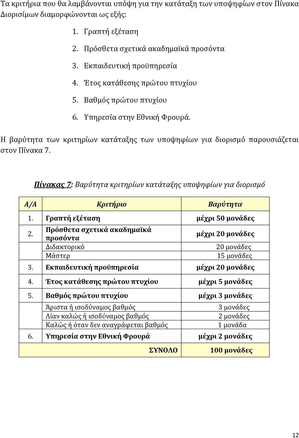 Η βαρύτητα των κριτηρίων κατάταξης των υποψηφίων για διορισμό παρουσιάζεται στον Πίνακα 7. Πίνακας 7: Βαρύτητα κριτηρίων κατάταξης υποψηφίων για διορισμό Α/Α Κριτήριο Βαρύτητα 1.