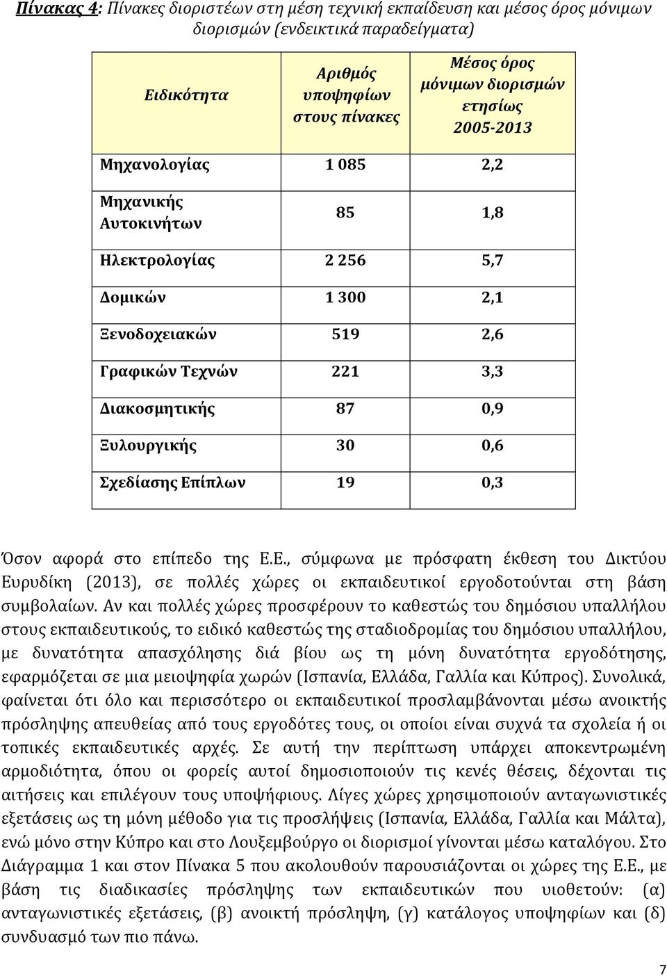 Επίπλων 19 0,3 Όσον αφορά στο επίπεδο της Ε.Ε., σύμφωνα με πρόσφατη έκθεση του Δικτύου Ευρυδίκη (2013), σε πολλές χώρες οι εκπαιδευτικοί εργοδοτούνται στη βάση συμβολαίων.