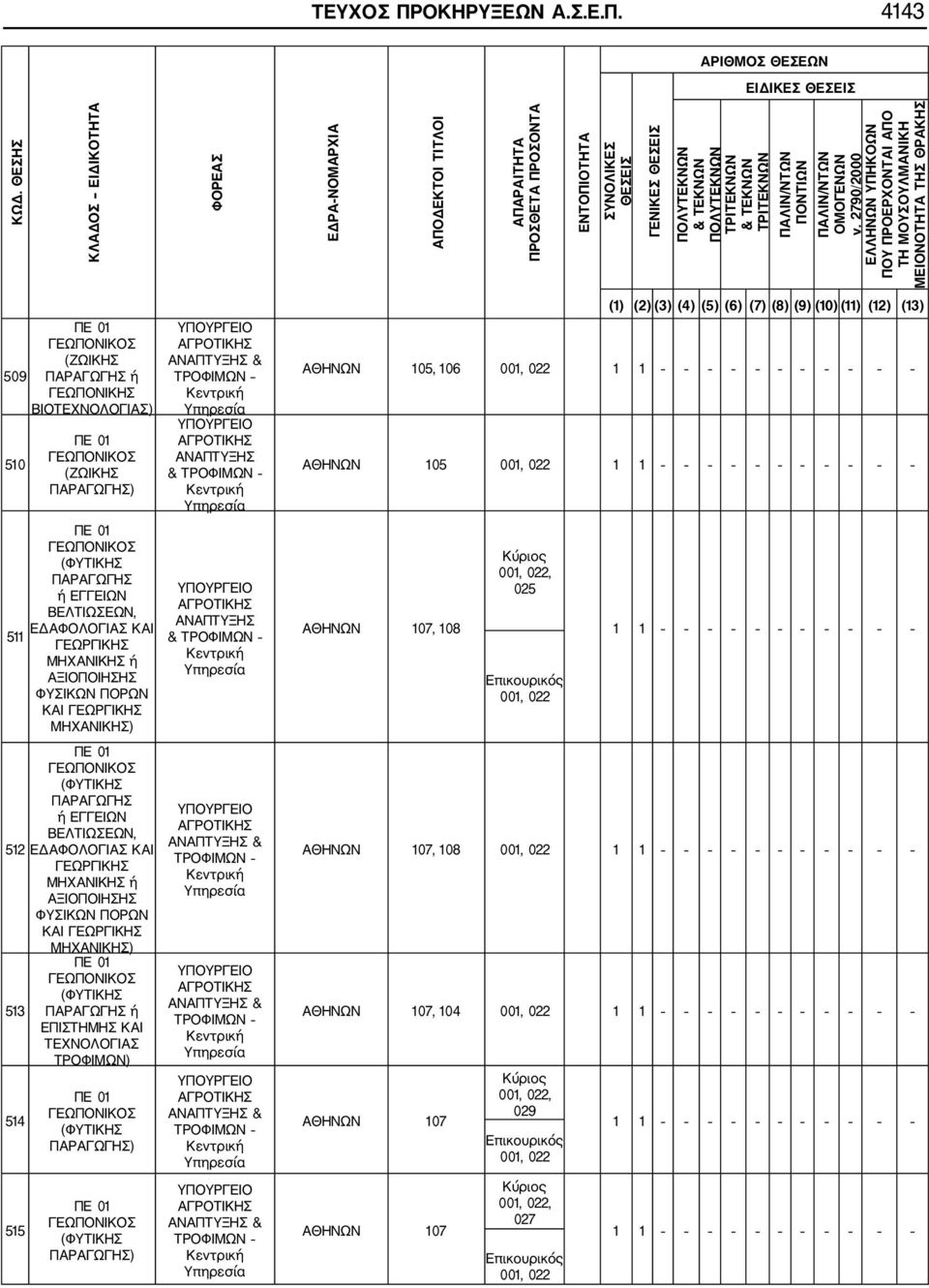 ν. 2790 2000 ΕΛΛΗΝΩΝ ΥΠΗΚΟΩΝ ΠΟΥ ΠΡΟΕΡΧΟΝΤΑΙ ΑΠΟ ΤΗ ΜΟΥΣΟΥΛΜΑΝΙΚΗ ΜΕΙΟΝΟΤΗΤΑ ΤΗΣ ΘΡΑΚΗΣ 509 510 511 512 513 514 515 01 ΓΕΩΠΟΝΙΚΟΣ (ΖΩΙΚΗΣ ΠΑΡΑΓΩΓΗΣ ή ΓΕΩΠΟΝΙΚΗΣ ΒΙΟΧΝΟΛΟΓΙΑΣ) 01 ΓΕΩΠΟΝΙΚΟΣ (ΖΩΙΚΗΣ