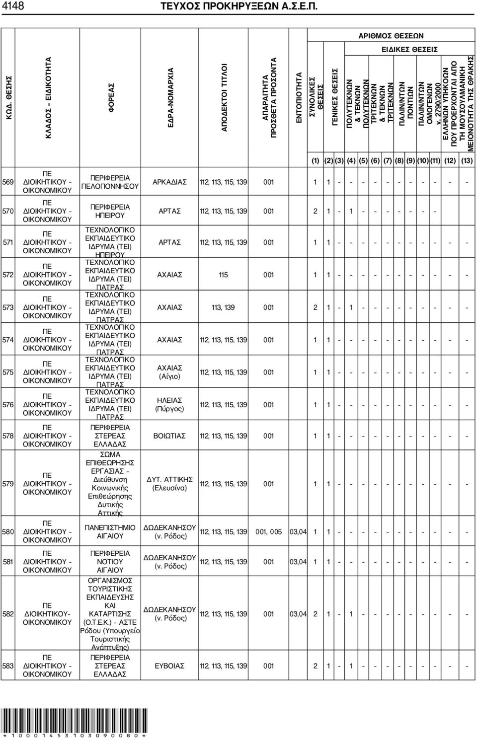 ν. 2790 2000 ΕΛΛΗΝΩΝ ΥΠΗΚΟΩΝ ΠΟΥ ΠΡΟΕΡΧΟΝΤΑΙ ΑΠΟ ΤΗ ΜΟΥΣΟΥΛΜΑΝΙΚΗ ΜΕΙΟΝΟΤΗΤΑ ΤΗΣ ΘΡΑΚΗΣ 569 570 571 572 573 574 575 576 578 579 580 581 582 583 ΔΙΟΙΚΗΤΙΚΟΥ ΔΙΟΙΚΗΤΙΚΟΥ ΔΙΟΙΚΗΤΙΚΟΥ ΡΙΦΕΡΕΙΑ ΛΟΠΟΝΝΗΣΟΥ