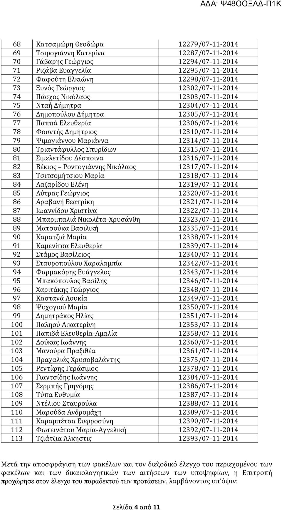 12310/07-11-2014 79 Ψιμογιάννου Μαριάννα 12314/07-11-2014 80 Τριαντάφυλλος Σπυρίδων 12315/07-11-2014 81 Σιμελετίδου Δέσποινα 12316/07-11-2014 82 Βέκιος Ροντογιάννης Νικόλαος 12317/07-11-2014 83