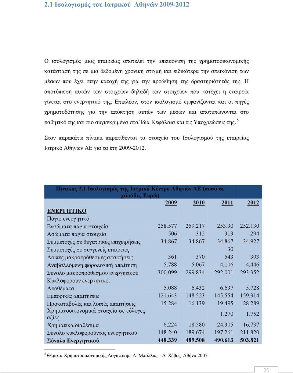 Επιπλέον, στον ισολογισμό εμφανίζονται και οι πηγές χρηματοδότησης για την απόκτηση αυτών των μέσων και αποτυπώνονται στο παθητικό της και πιο συγκεκριμένα στα Ίδια Κεφάλαια και τις Υποχρεώσεις της.