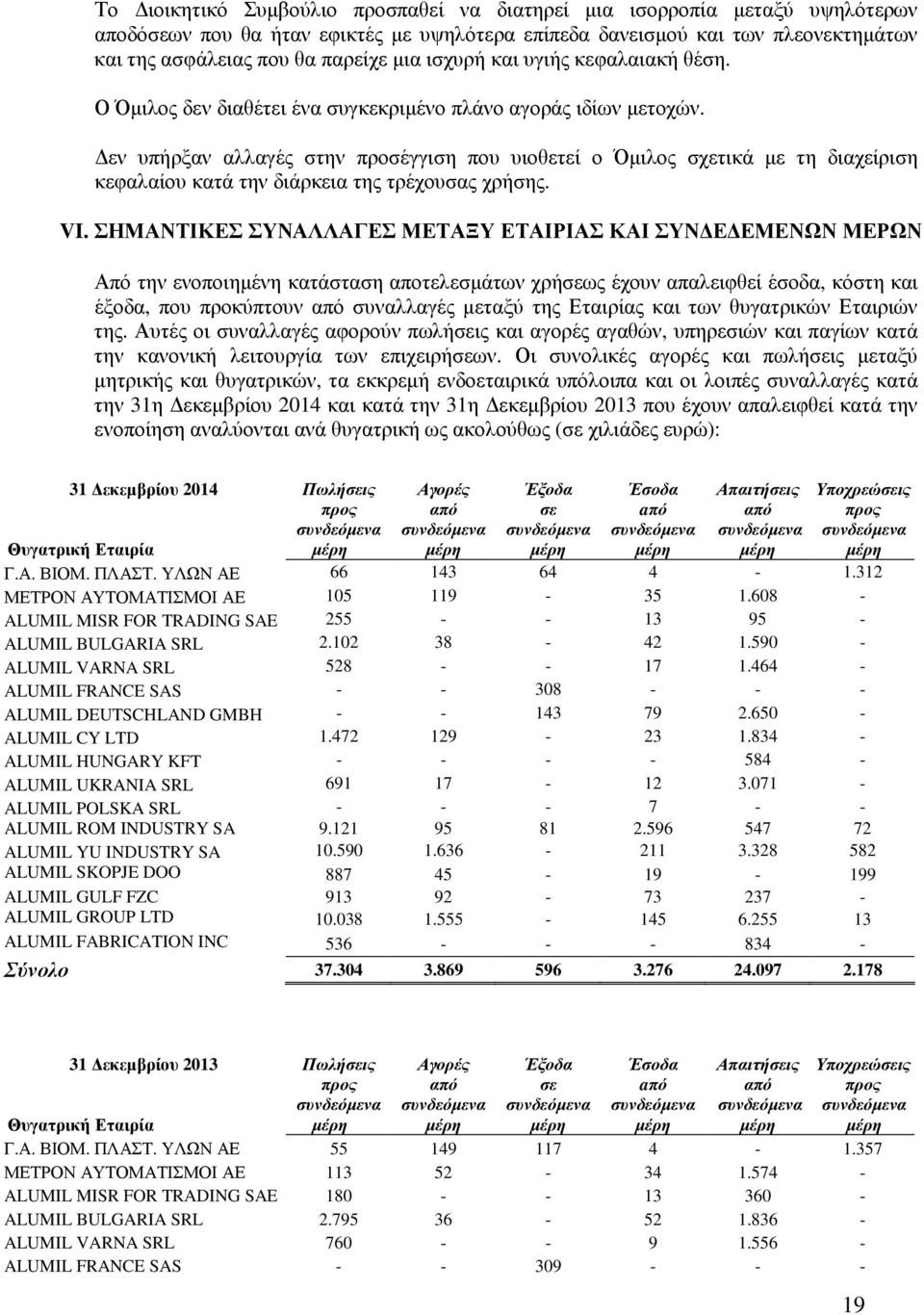 εν υπήρξαν αλλαγές στην προσέγγιση που υιοθετεί ο Όµιλος σχετικά µε τη διαχείριση κεφαλαίου κατά την διάρκεια της τρέχουσας χρήσης. VI.