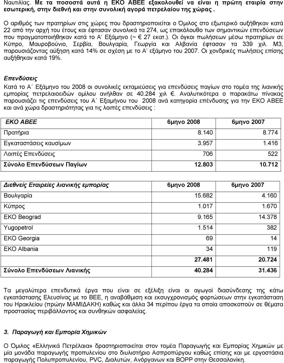 πραγματοποιήθηκαν κατά το Α Εξάμηνο (~ 27 εκατ.). Οι όγκοι πωλήσεων μέσω πρατηρίων σε Κύπρο, Μαυροβούνιο, Σερβία, Βουλγαρία, Γεωργία και Αλβανία έφτασαν τα 339 χιλ.