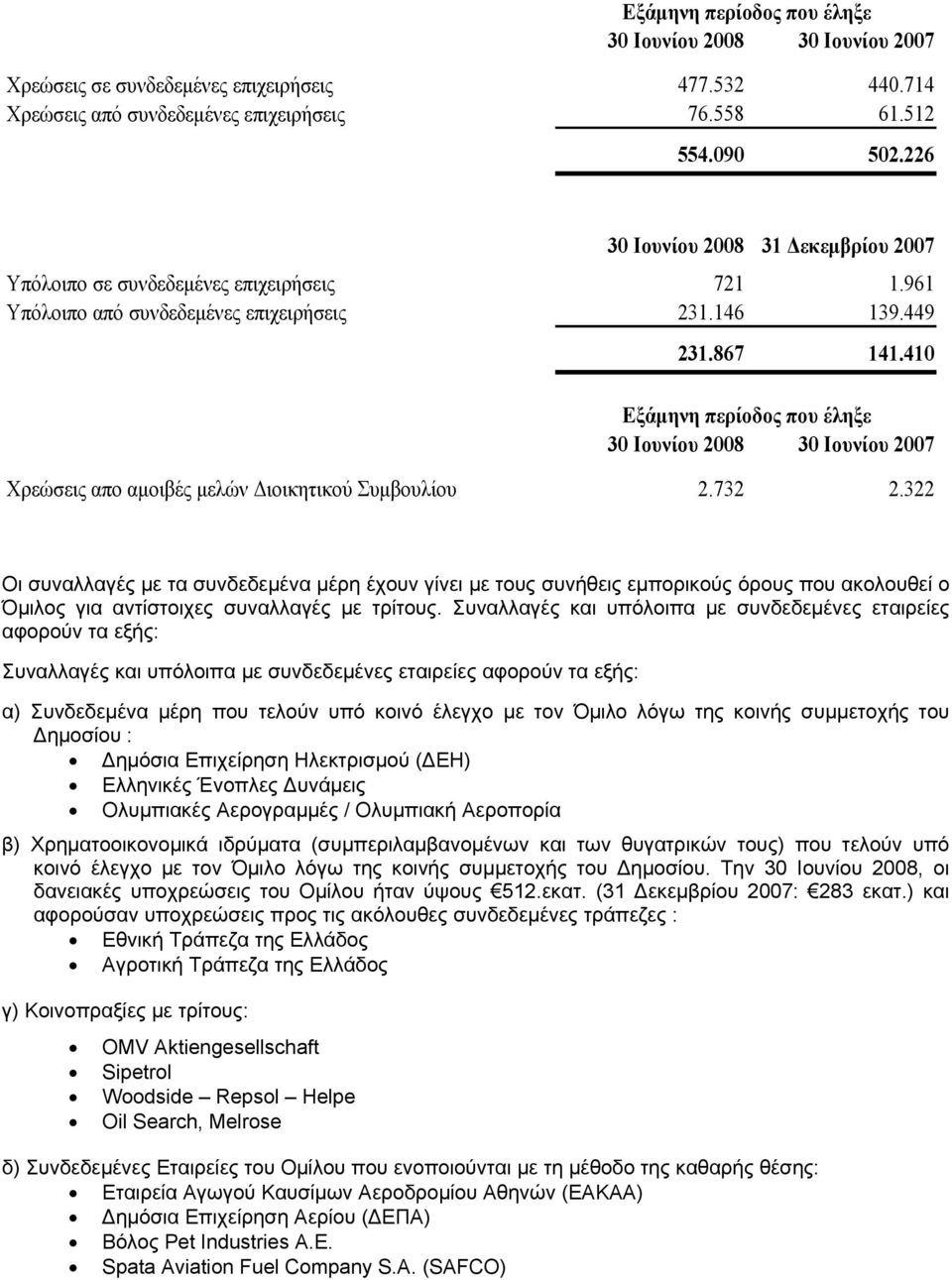 410 Εξάμηνη περίοδος που έληξε 30 Ιουνίου 2008 30 Ιουνίου 2007 Χρεώσεις απο αμοιβές μελών Διοικητικού Συμβουλίου 2.732 2.