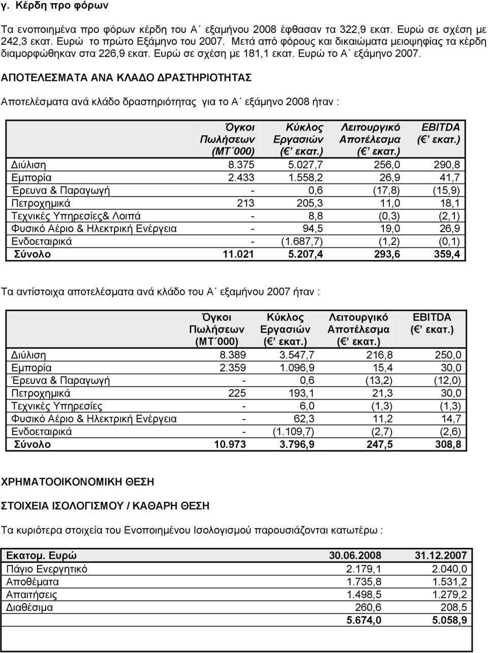 ΑΠΟΤΕΛΕΣΜΑΤΑ ΑΝΑ ΚΛΑΔΟ ΔΡΑΣΤΗΡΙΟΤΗΤΑΣ Αποτελέσματα ανά κλάδο δραστηριότητας για το Α εξάμηνο 2008 ήταν : Όγκοι Πωλήσεων (ΜΤ 000) Κύκλος Εργασιών ( εκατ.) Λειτουργικό Αποτέλεσμα ( εκατ.) EBITDA ( εκατ.