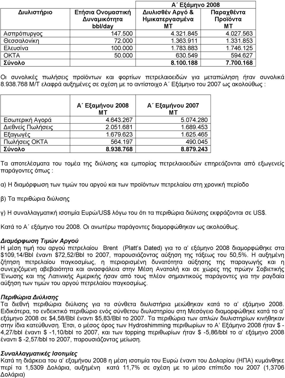 768 Μ/Τ ελαφρά αυξημένες σε σχέση με το αντίστοιχο Α Εξάμηνο του 2007 ως ακολούθως : Α Εξαμήνου 2008 ΜΤ Α Εξαμήνου 2007 ΜΤ Εσωτερική Αγορά 4.643.267 5.074.280 Διεθνείς Πωλήσεις 2.051.681 1.689.