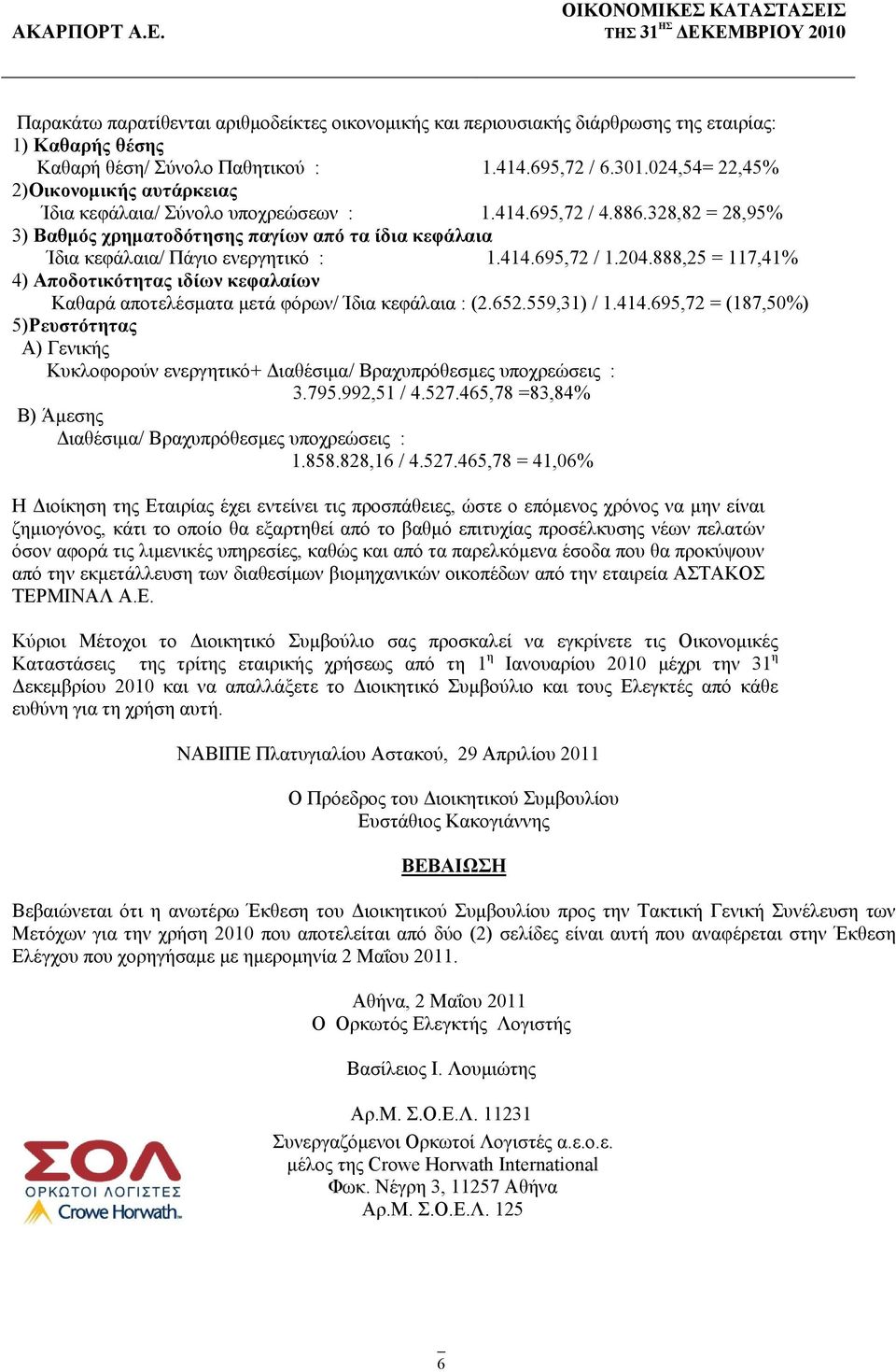 328,82 = 28,95% 3) Βαθμός χρηματοδότησης παγίων από τα ίδια κεφάλαια Ίδια κεφάλαια/ Πάγιο ενεργητικό : 1.414.695,72 / 1.204.