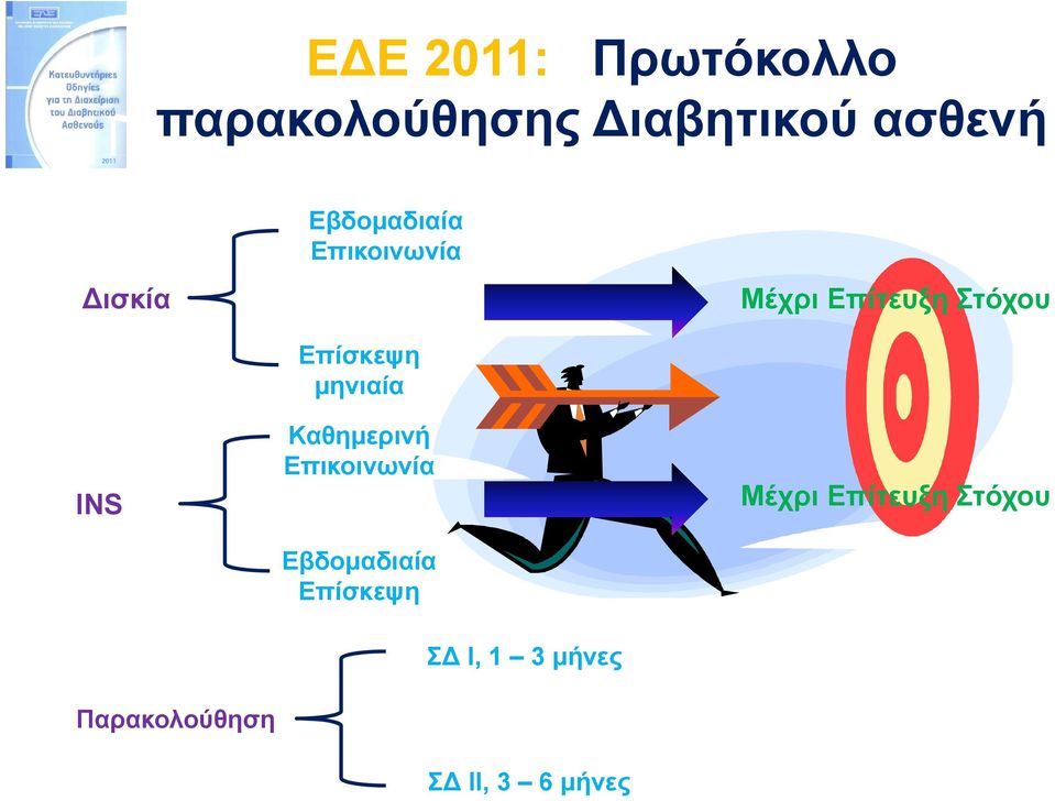 Επικοινωνία Εβδομαδιαία Επίσκεψη Μέχρι Επίτευξη Στόχου