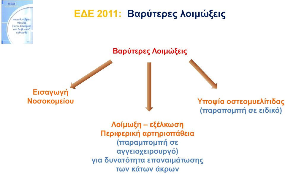 Λοίμωξη εξέλκωση Περιφερική αρτηριοπάθεια (παραμπομπή σε