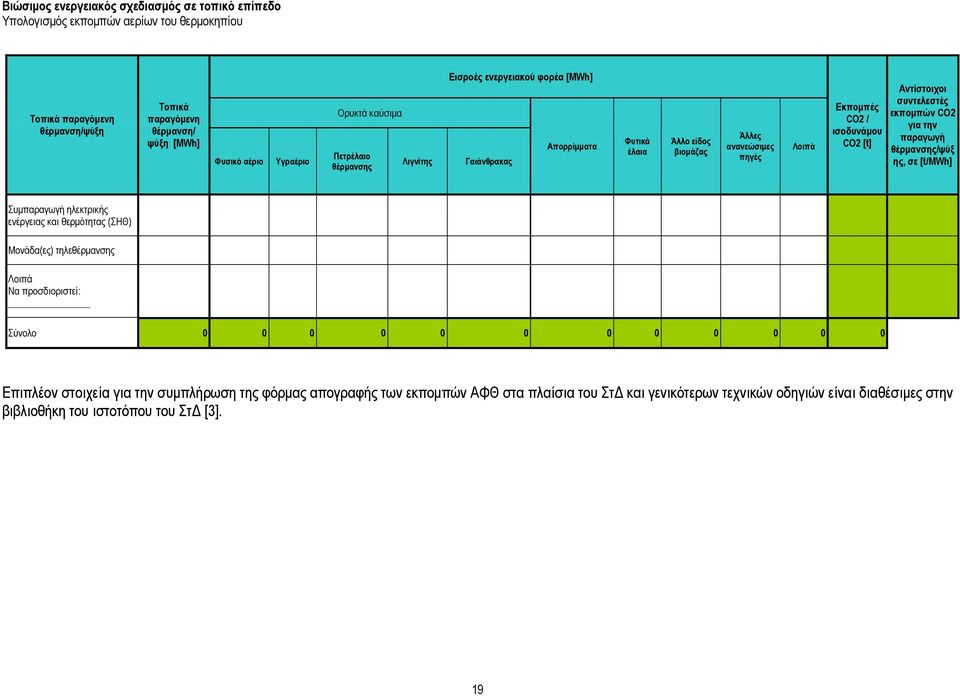 θέρμανσης/ψύξ ης, σε [t/mwh] Συμπαραγωγή ηλεκτρικής ενέργειας και θερμότητας (ΣΗΘ) Μονάδα(ες) τηλεθέρμανσης Λοιπά Να προσδιοριστεί: Σύνολο 0 0 0 0 0 0 0 0 0 0 0 0 Επιπλέον