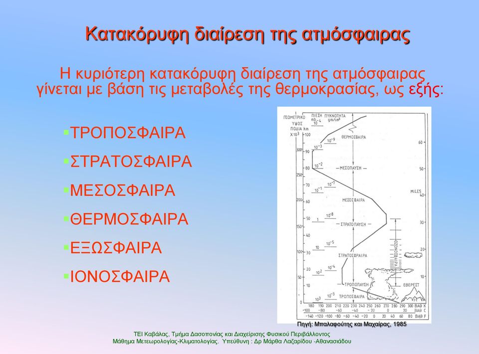 ζεξκνθξαζίαο, σο εμήο: ΣΡΟΠΟΦΑΙΡΑ ΣΡΑΣΟΦΑΙΡΑ ΜΔΟΦΑΙΡΑ