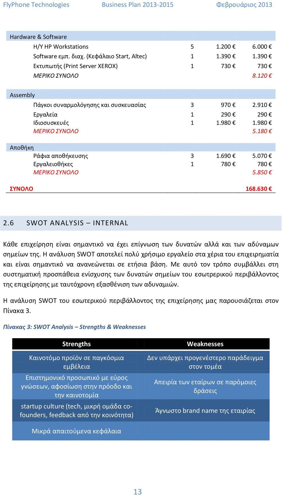 070 Εργαλειοθήκες 1 780 780 MΕΡΙΚΟ ΣΥΝΟΛΟ 5.850 ΣΥΝΟΛΟ 168.630 2.6 SWOT ΑNALYSIS INTERNAL Κάθε επιχείρηση είναι σημαντικό να έχει επίγνωση των δυνατών αλλά και των αδύναμων σημείων της.