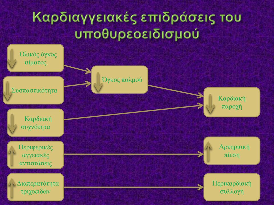 Περιφερικές αγγειακές αντιστάσεις Αρτηριακή