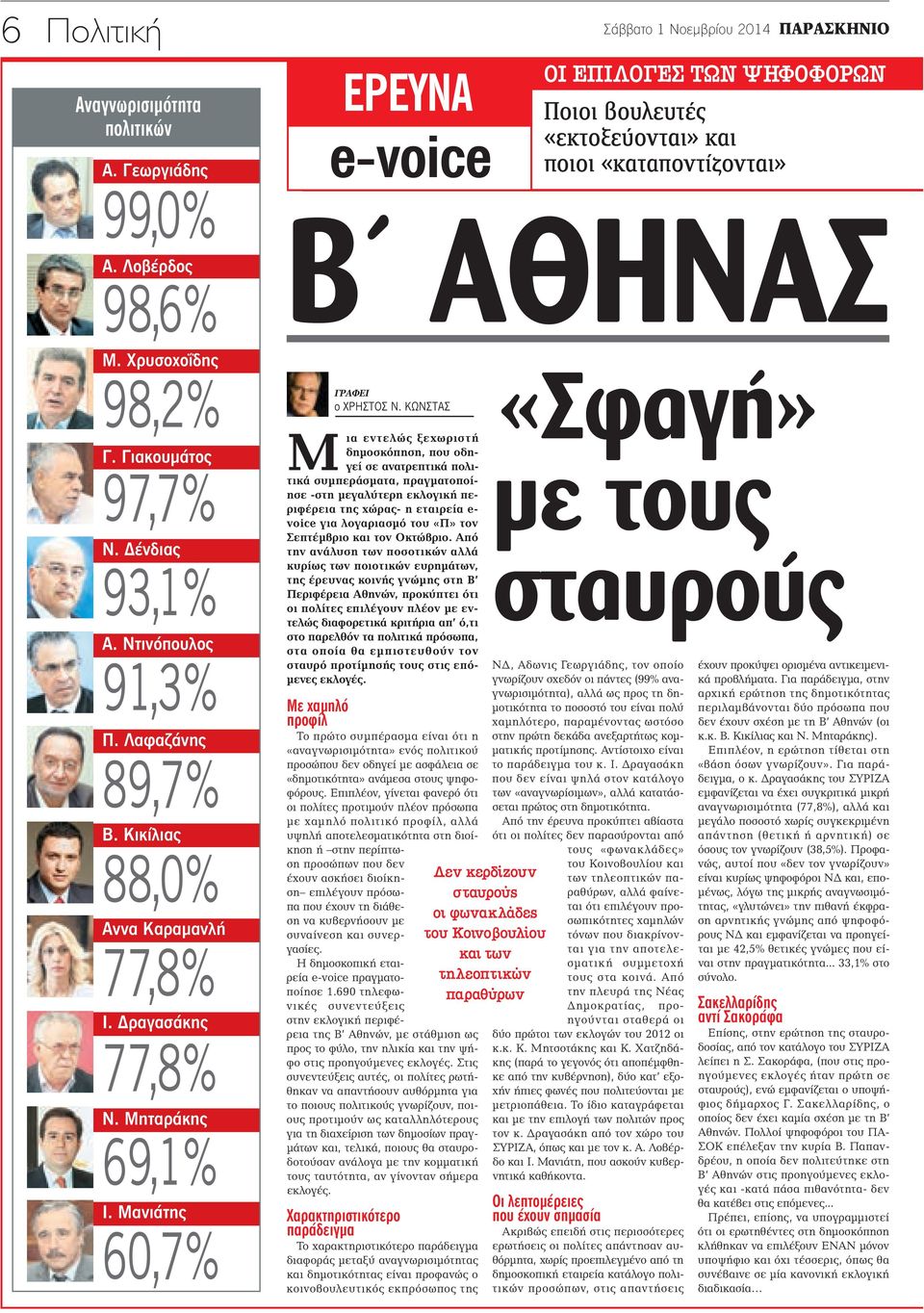 Μανιάτης 60,7% Β ΑθHνΑΣ ΓΡΑΦει ο ΧΡΗΣΤΟΣ Ν.