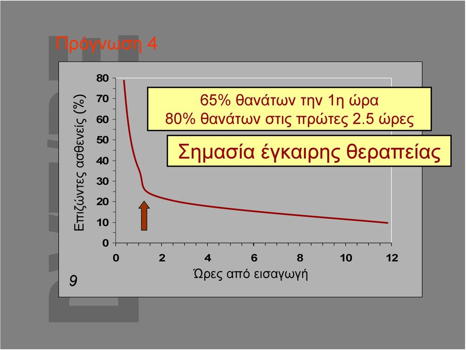 θανάτων στις πρώτες 2.