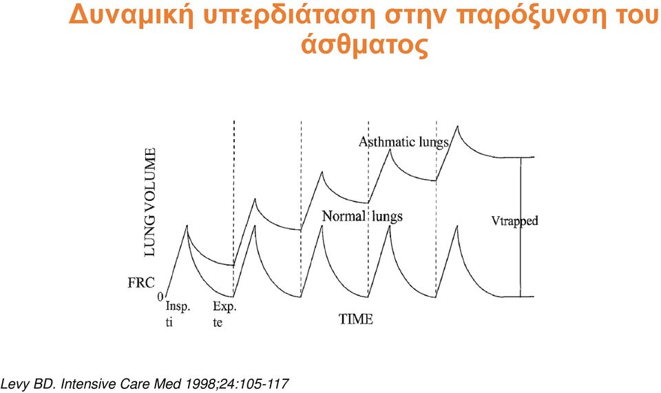 άσθματος Levy BD.