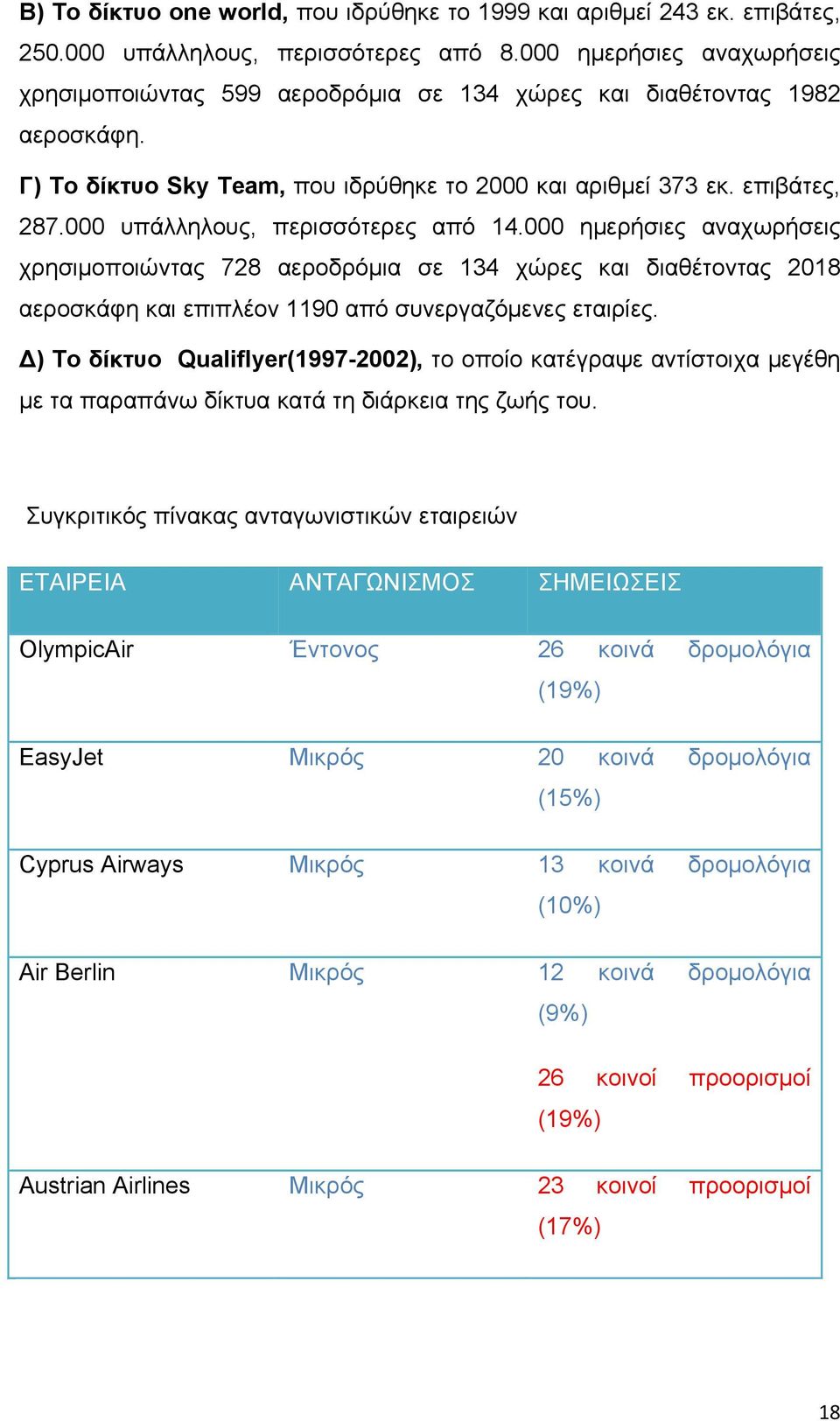 000 υπάλληλους, περισσότερες από 14.000 ημερήσιες αναχωρήσεις χρησιμοποιώντας 728 αεροδρόμια σε 134 χώρες και διαθέτοντας 2018 αεροσκάφη και επιπλέον 1190 από συνεργαζόμενες εταιρίες.