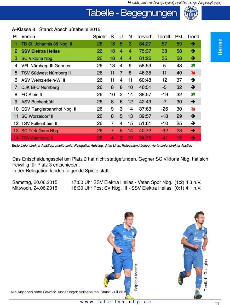 In der Relegation fanden folgende Spiele statt: Samstag, 20.06.2015 Mittwoch, 24.06.2015 17:00 Uhr SSV Elektra Hellas - Vatan Spor Nbg.