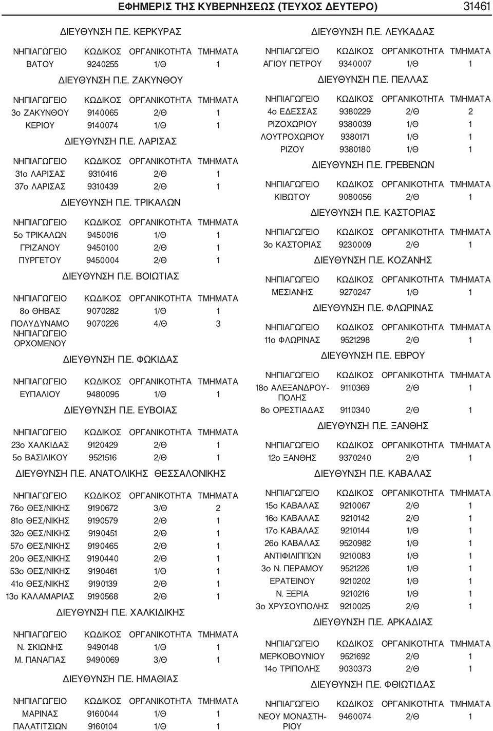 Ε. ΕΥΒΟΙΑΣ 23ο ΧΑΛΚΙΔΑΣ 9120429 2/Θ 1 5ο ΒΑΣΙΛΙΚΟΥ 9521516 2/Θ 1 ΔΙΕΥΘΥΝΣΗ Π.Ε. ΑΝΑΤΟΛΙΚΗΣ ΘΕΣΣΑΛΟΝΙΚΗΣ 76ο ΘΕΣ/ΝΙΚΗΣ 9190672 3/Θ 2 81ο ΘΕΣ/ΝΙΚΗΣ 9190579 2/Θ 1 32ο ΘΕΣ/ΝΙΚΗΣ 9190451 2/Θ 1 57ο