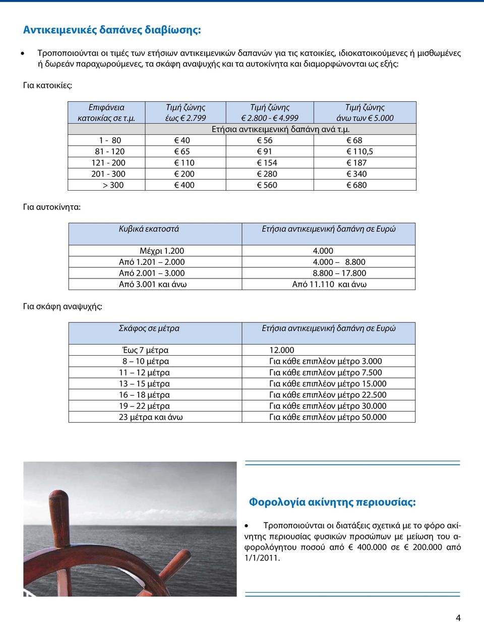 000 Κυβικά εκατοστά Ετήσια αντικειμενική δαπάνη σε Ευρώ Μέχρι 1.200 4.000 Από 1.201 2.000 4.000 8.800 Από 2.001 3.000 8.800 17.800 Από 3.001 και άνω Από 11.