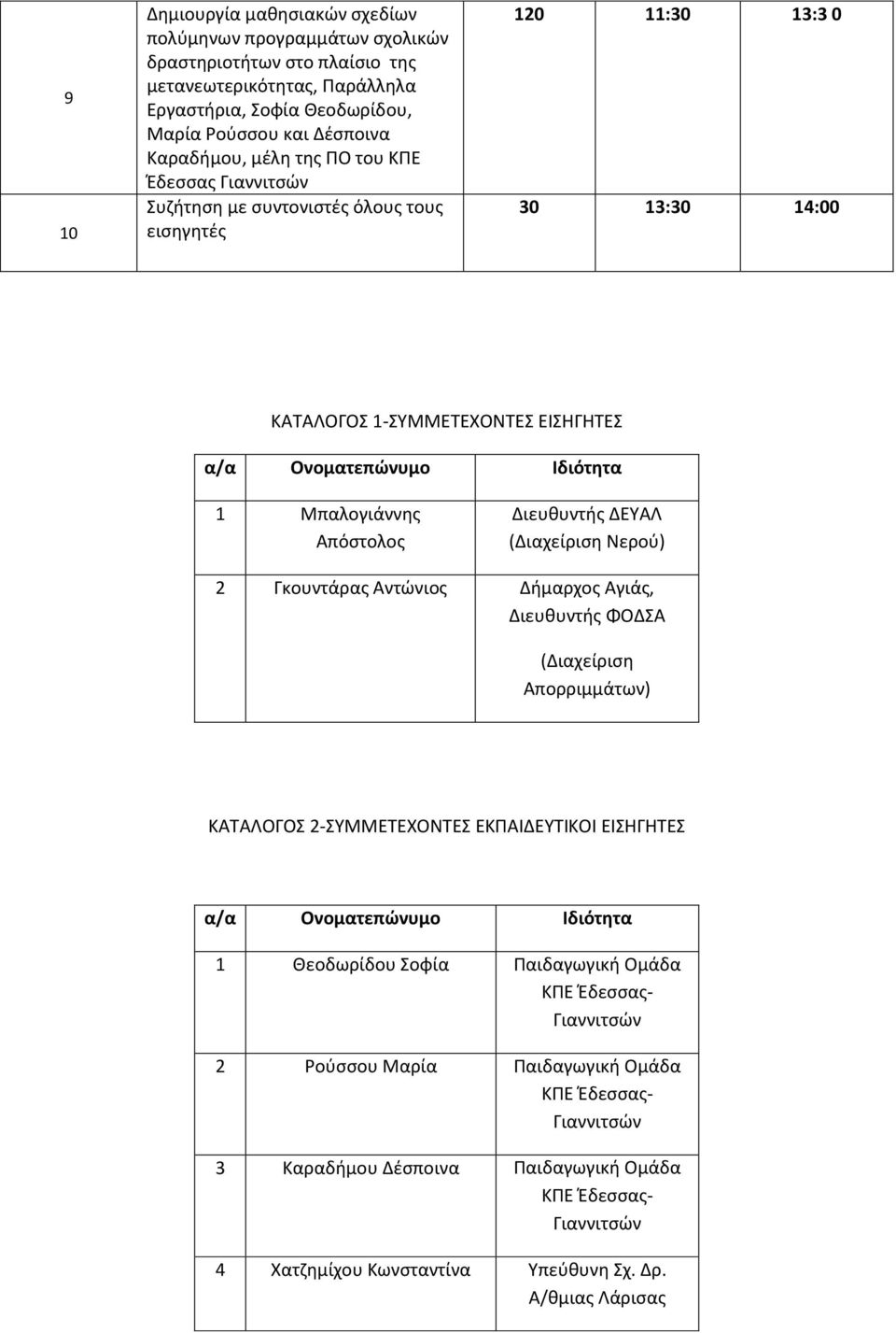 Απόστολος Διευθυντής ΔΕΥΑΛ (Διαχείριση Νερού) 2 Γκουντάρας Αντώνιος Δήμαρχος Αγιάς, Διευθυντής ΦΟΔΣΑ (Διαχείριση Απορριμμάτων) ΚΑΤΑΛΟΓΟΣ 2-ΣΥΜΜΕΤΕΧΟΝΤΕΣ ΕΚΠΑΙΔΕΥΤΙΚΟΙ ΕΙΣΗΓΗΤΕΣ α/α Ονοματεπώνυμο