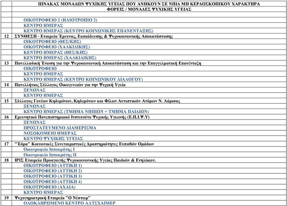 Φίλων Αυτιστικών Ατόμων Ν. Λάρισας ΞΕΝΩΝΑΣ (ΤΜΗΜΑ ΝΗΠΙΩΝ + ΤΜΗΜΑ ΠΑΙΔΙΩΝ) 16 Ερευνητικό Πανεπιστημιακό Ινστιτούτο Ψυ