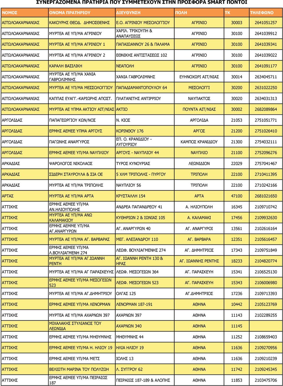 ΡΟΗΘΝΞΖ & ΑΛΑΞΑΠΔΥΠ ΑΓΟΗΛΗΝ 30100 2641039912 ΑΗΡΥΙΝΑΘΑΟΛΑΛΗΑΠ ΚΟΡΔΑ ΑΔ Ξ/ΚΑ ΑΓΟΗΛΗΝ 1 ΞΑΞΑΗΥΑΛΛΝ 26 & ΞΑΙΑΚΑ ΑΓΟΗΛΗΝ 30100 2641039341 ΑΗΡΥΙΝΑΘΑΟΛΑΛΗΑΠ ΚΟΡΔΑ ΑΔ Ξ/ΚΑ ΑΓΟΗΛΗΝ 2 ΔΘΛΗΘΖΠ ΑΛΡΗΠΡΑΠΔΥΠ 102