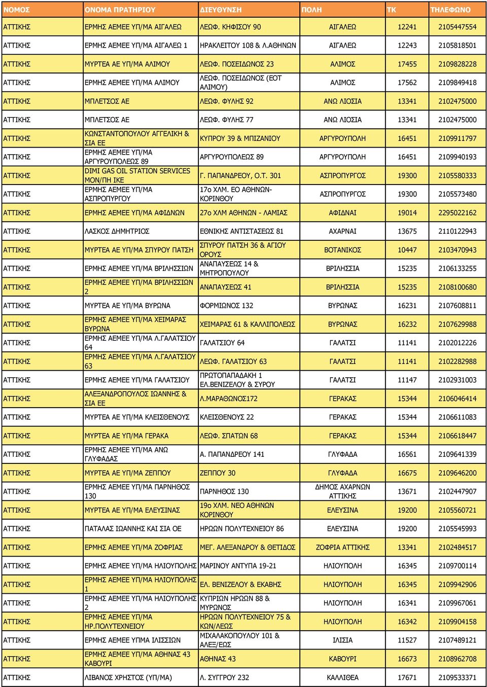 ΦΙΖΠ 77 ΑΛΥ ΙΗΝΠΗΑ 13341 2102475000 ΘΥΛΠΡΑΛΡΝΞΝΙΝ ΑΓΓΔΙΗΘΖ & ΠΗΑ ΔΔ ΑΟΓΟΝΞΝΙΔΥΠ 89 DIMI GAS OIL STATION SERVICES ΚΝΛ/ΞΖ ΗΘΔ ΑΠΞΟΝΞΟΓΝ ΘΞΟΝ 39 & ΚΞΗΕΑΛΗΝ ΑΟΓΟΝΞΝΙΖ 16451 2109911797 ΑΟΓΟΝΞΝΙΔΥΠ 89